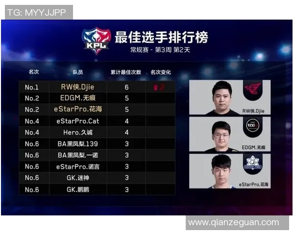 王者荣耀EDG逆袭之旅全记录揭示团队成长与荣耀背后的故事 王者荣耀EDG逆袭之旅全记录揭示团队成长与荣耀背后的故事