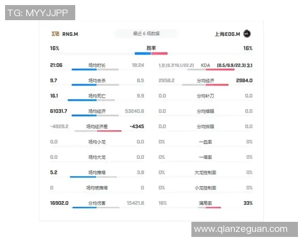 王者荣耀S15赛季EDG战队速度解析与精彩比分回顾 王者荣耀S15赛季EDG战队速度解析与精彩比分回顾